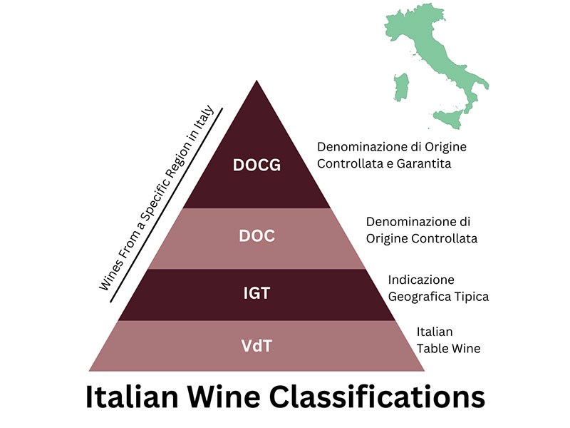 Italian Wine Classification